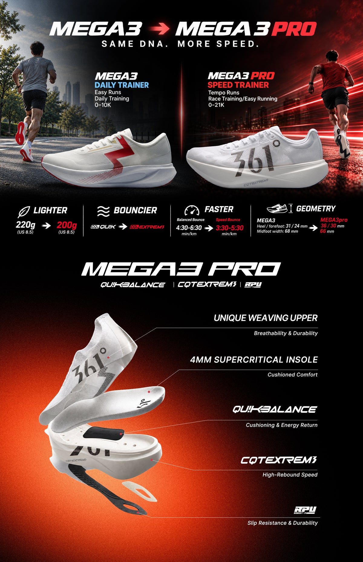 MEGA3 Pro "Threshold"
