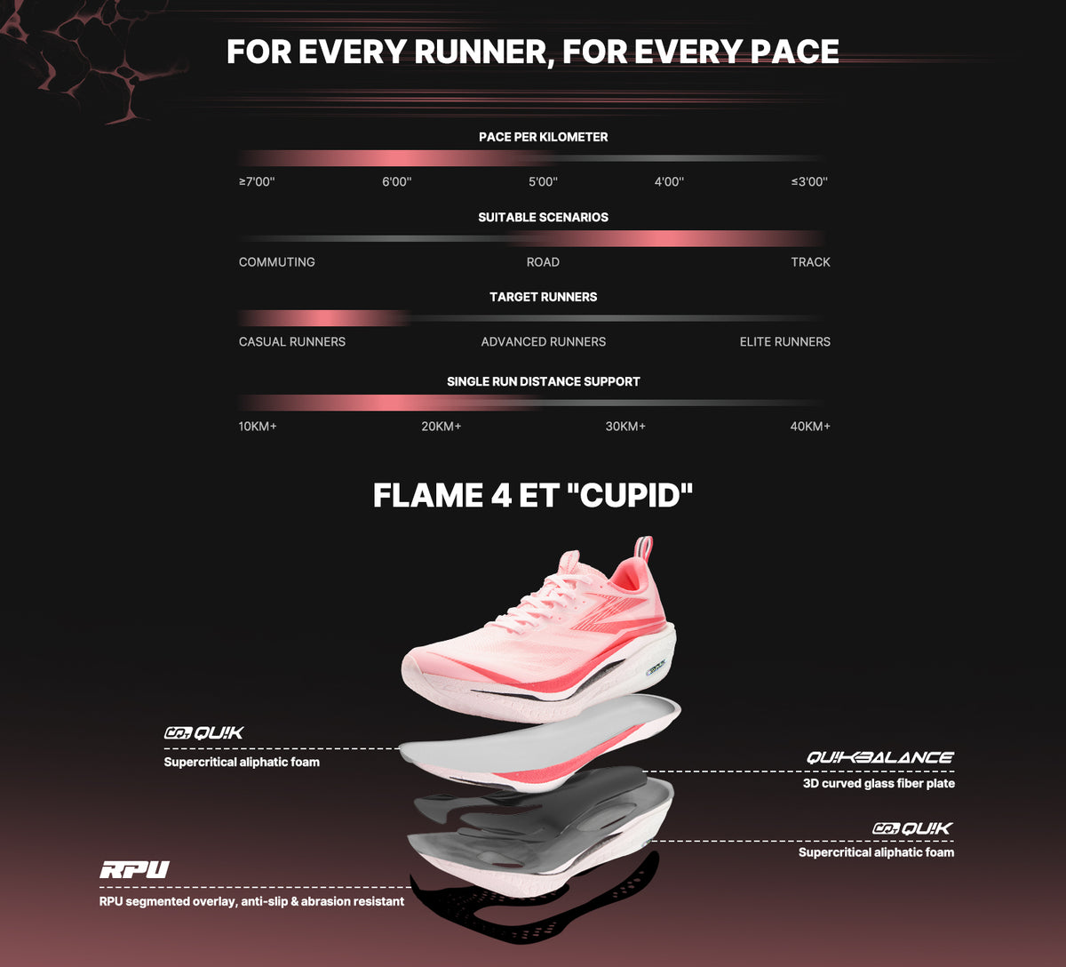 Flame 4 ET "Cupid"
