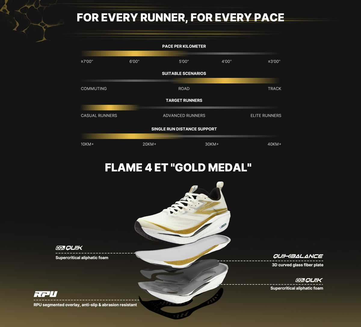 Flame 4 ET "Gold Medal"