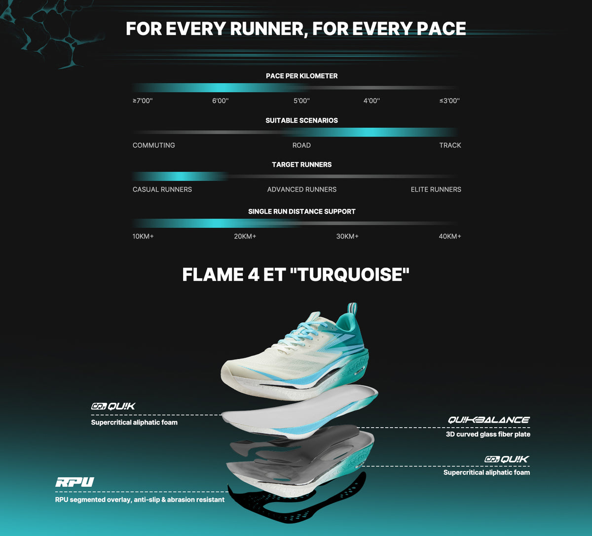 Flame 4 ET "Turquoise"