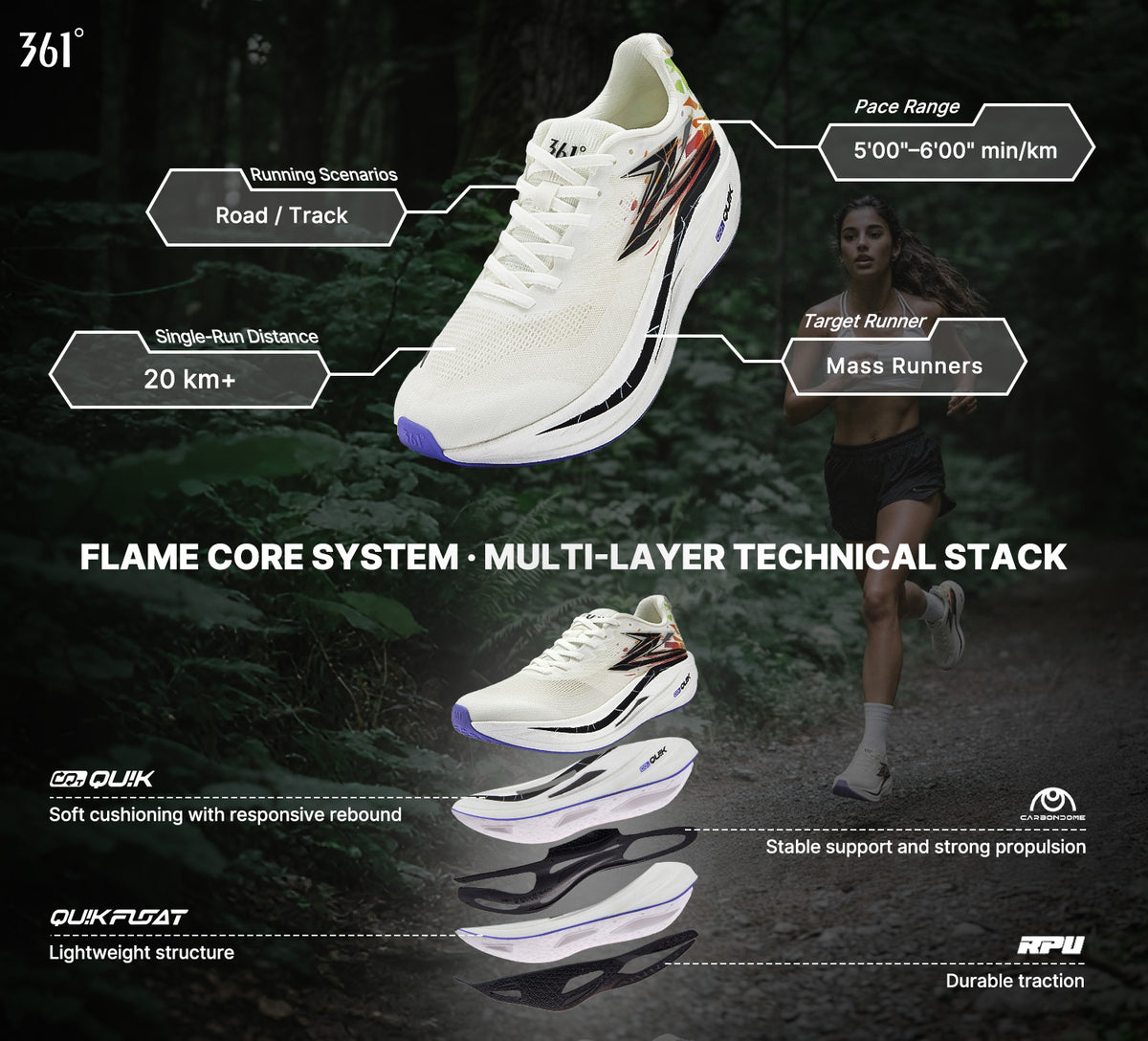 Flame 5 MIX "Neon Forge"