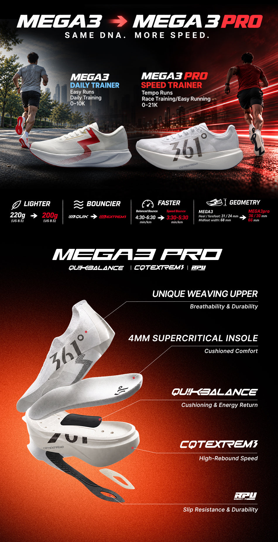 MEGA3 Pro "Threshold"