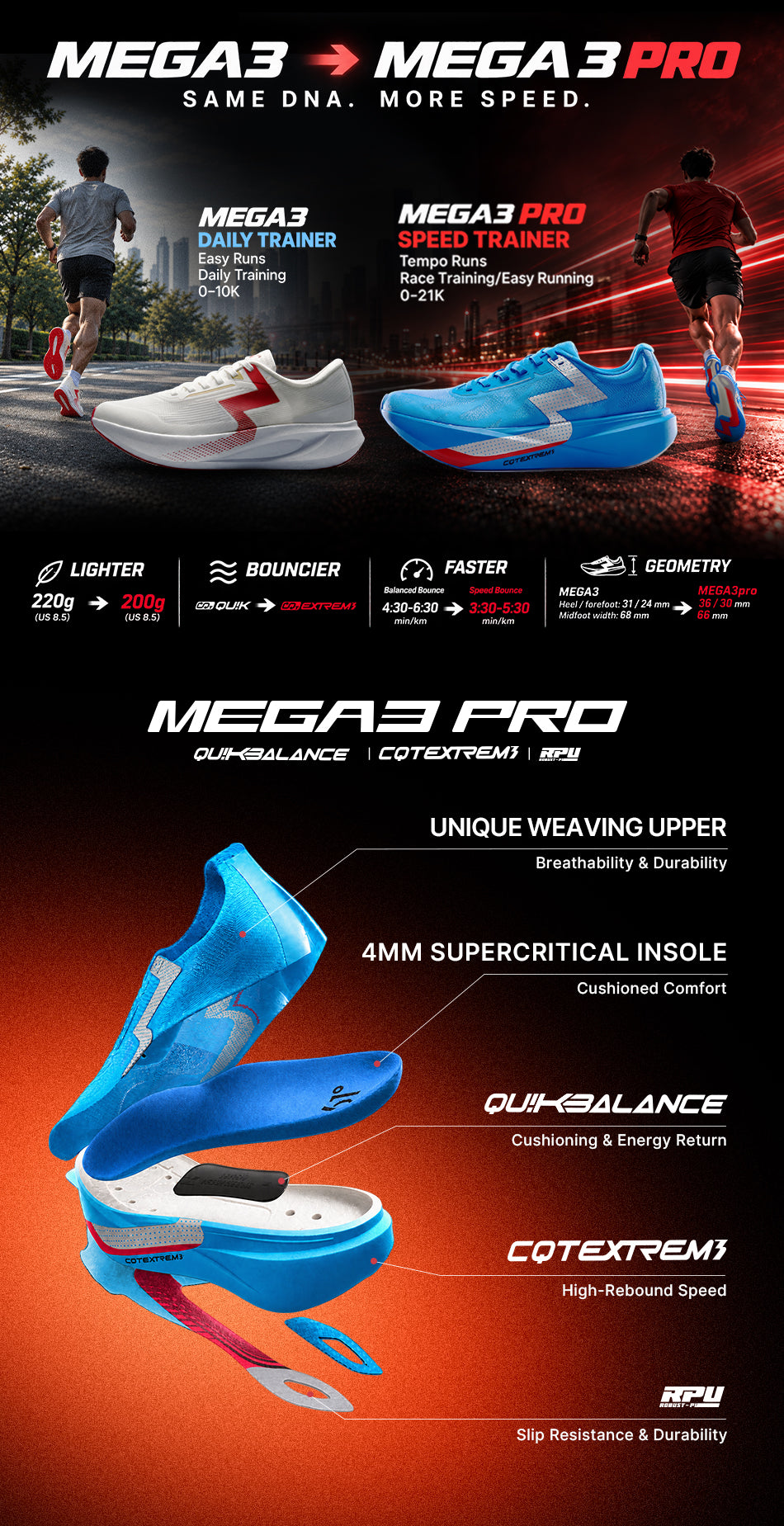 MEGA3 Pro "Ultramarine"