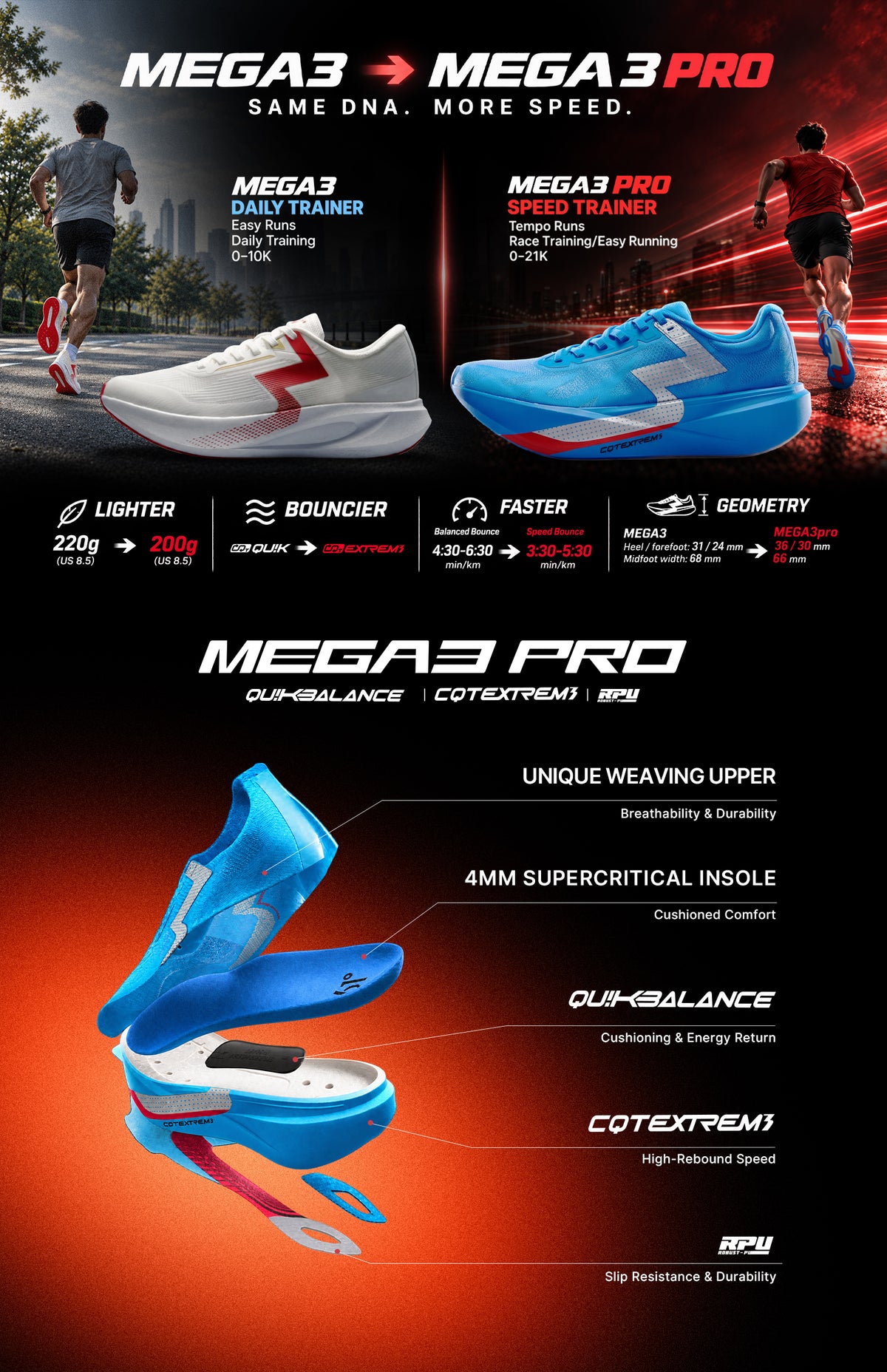 MEGA3 Pro "Ultramarine"