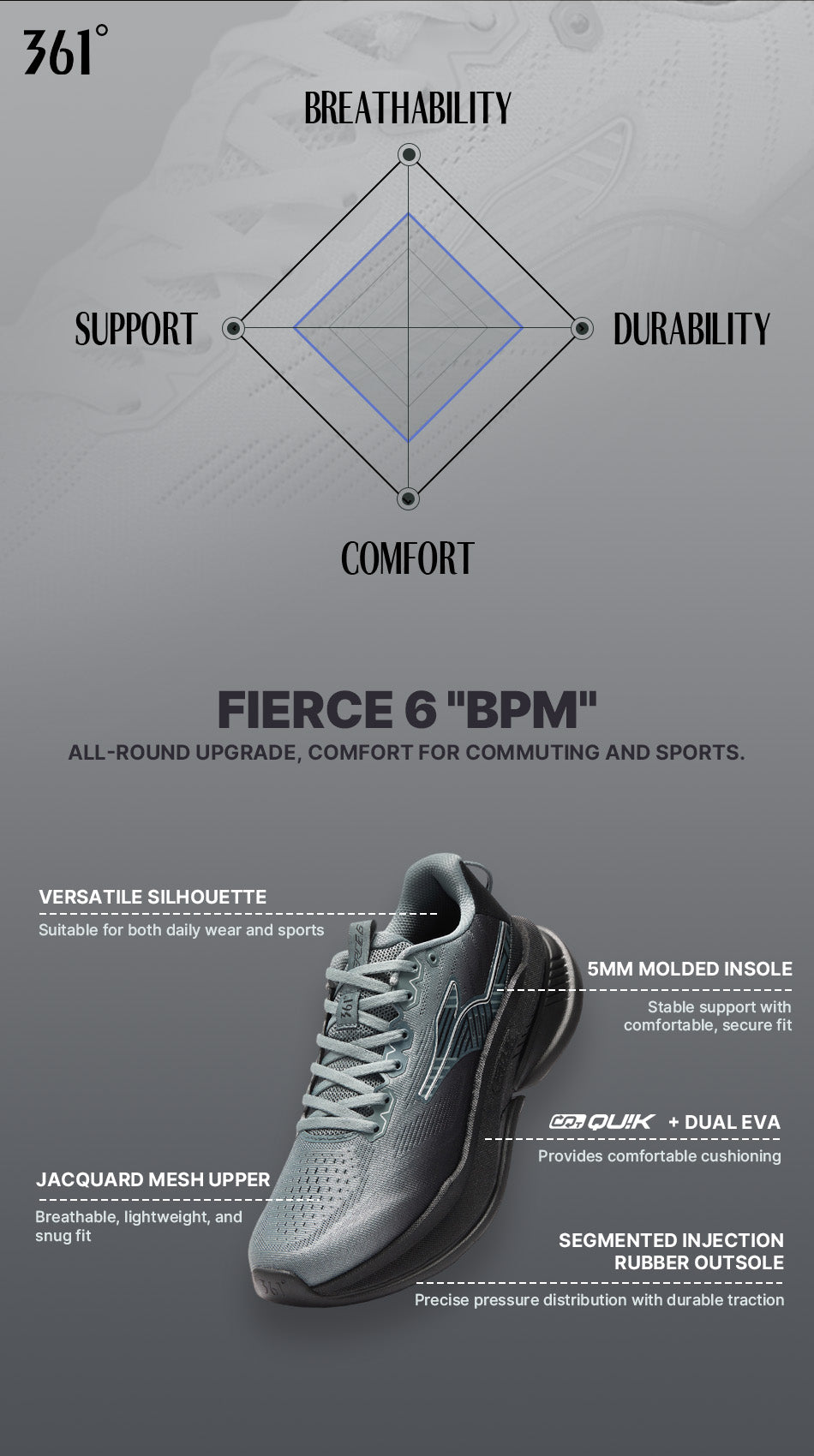 Fierce 6 "BPM"