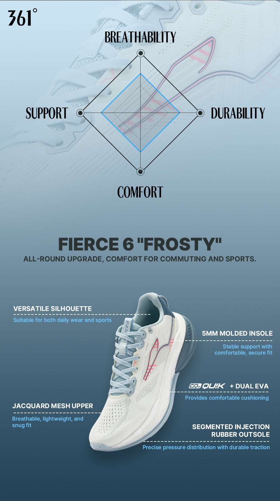 テスト Fierce 6 