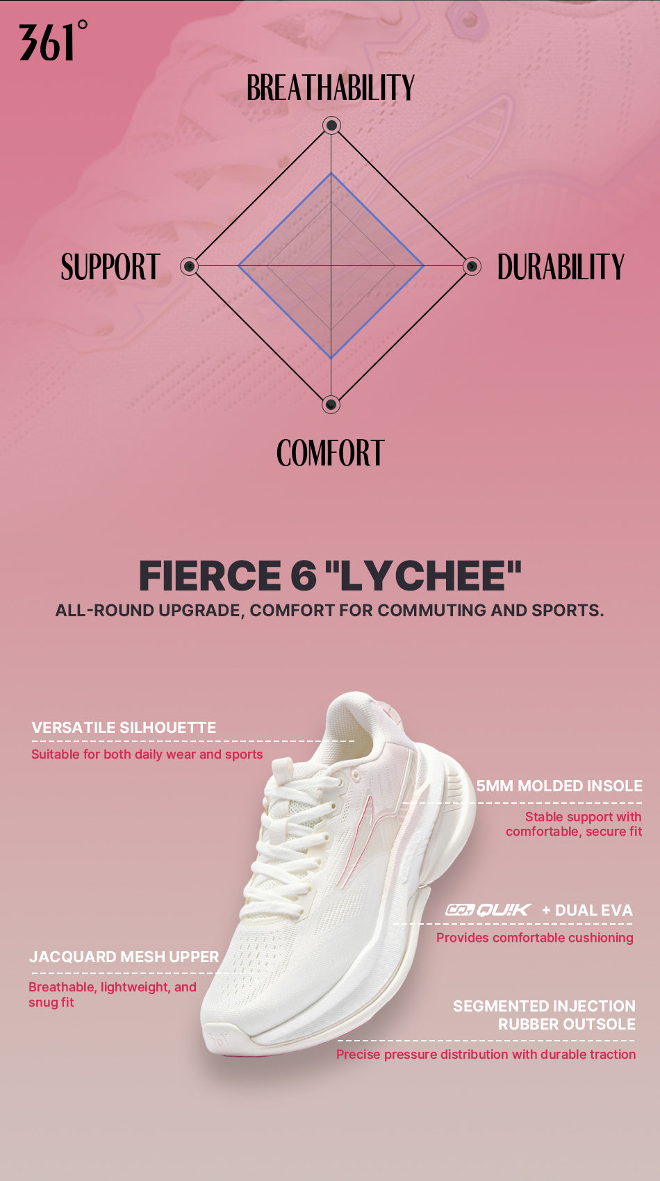 CoCo ページ Fierce 6 
