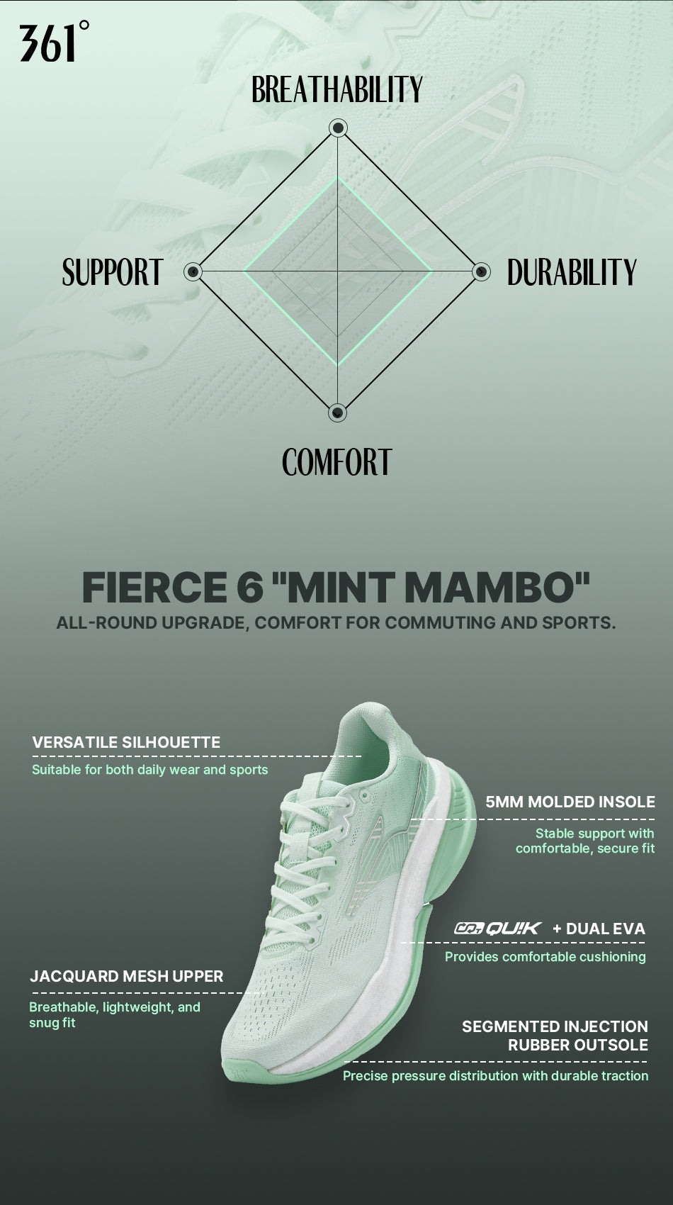 Fierce 6 