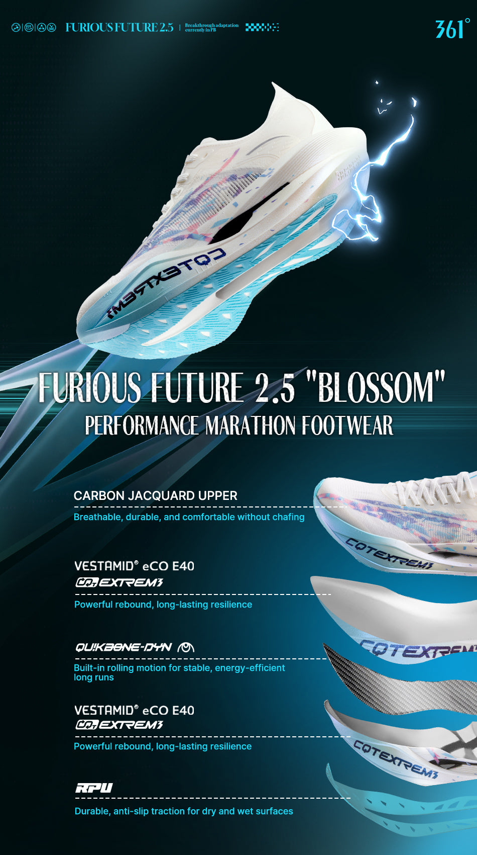 Furious Future 2.5 