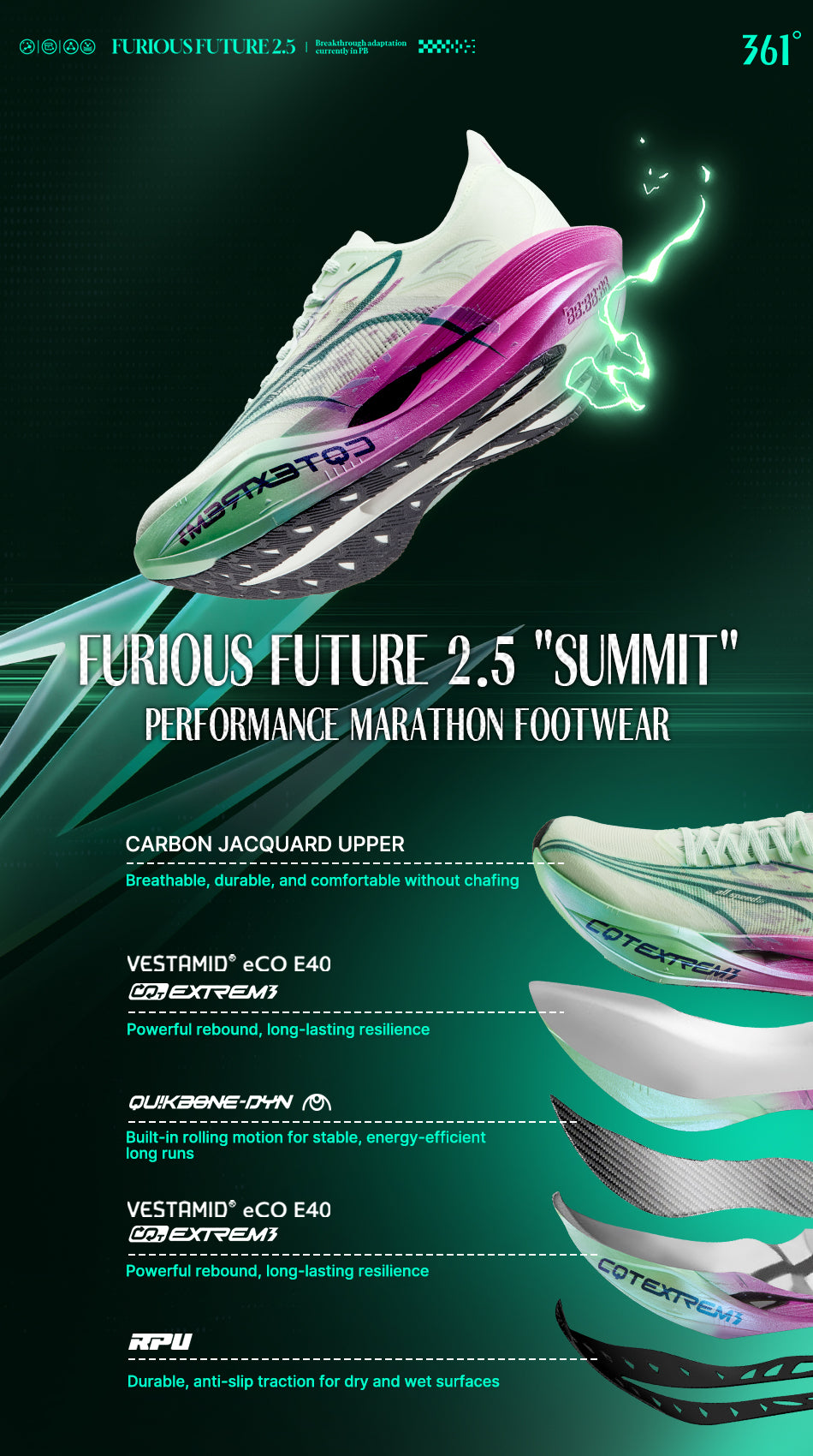 Furious Future 2.5 