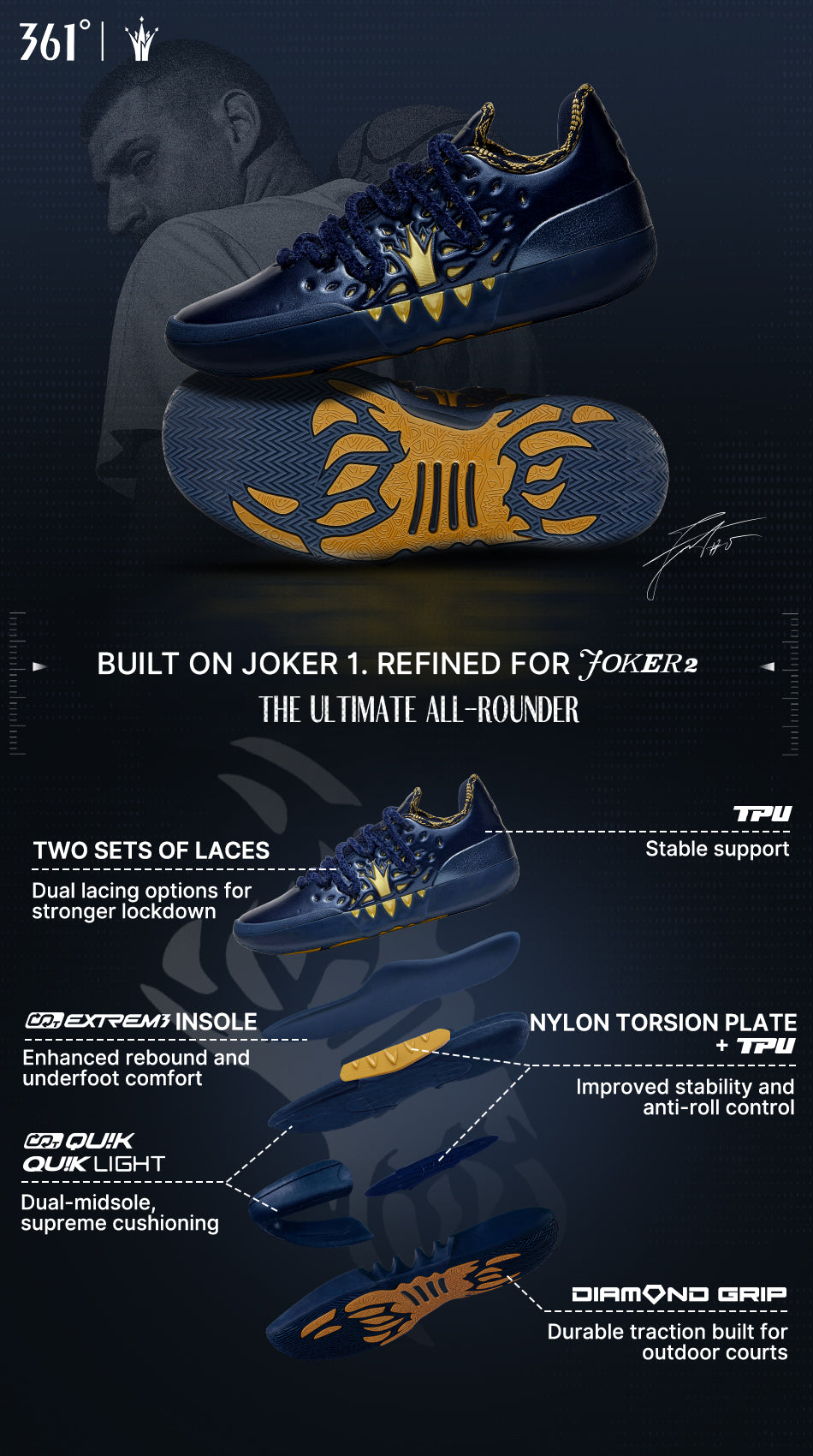 Joker 2 "Jokic Family"